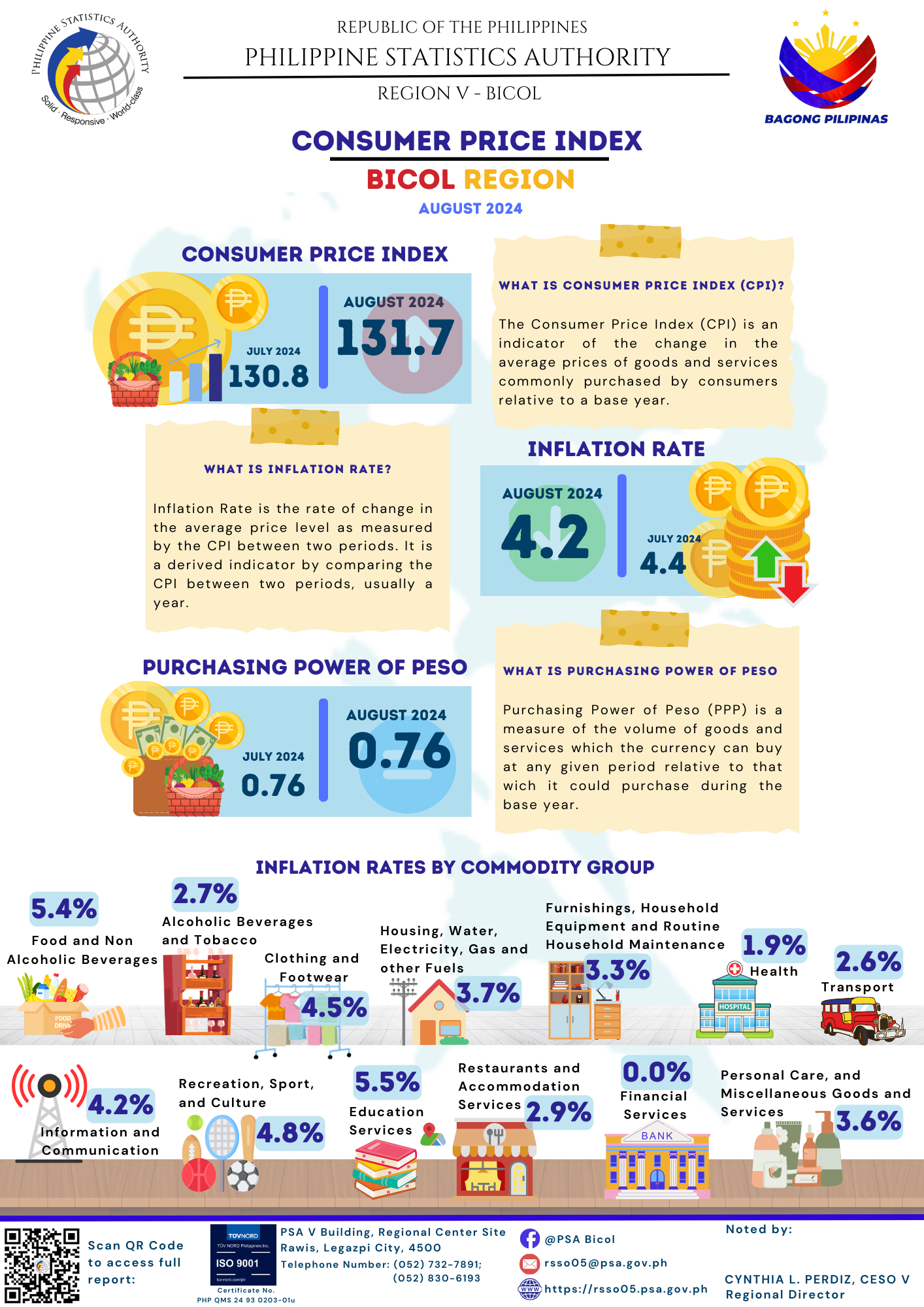 Consumer Price Index for All Income Households in Region V August 2024 (2018=100) 