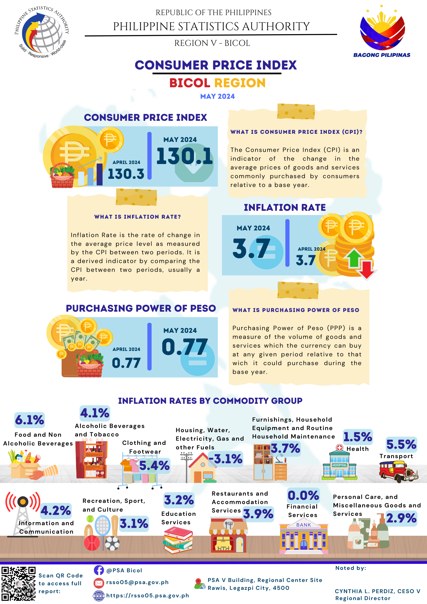 Infographics on May 2024 CPI