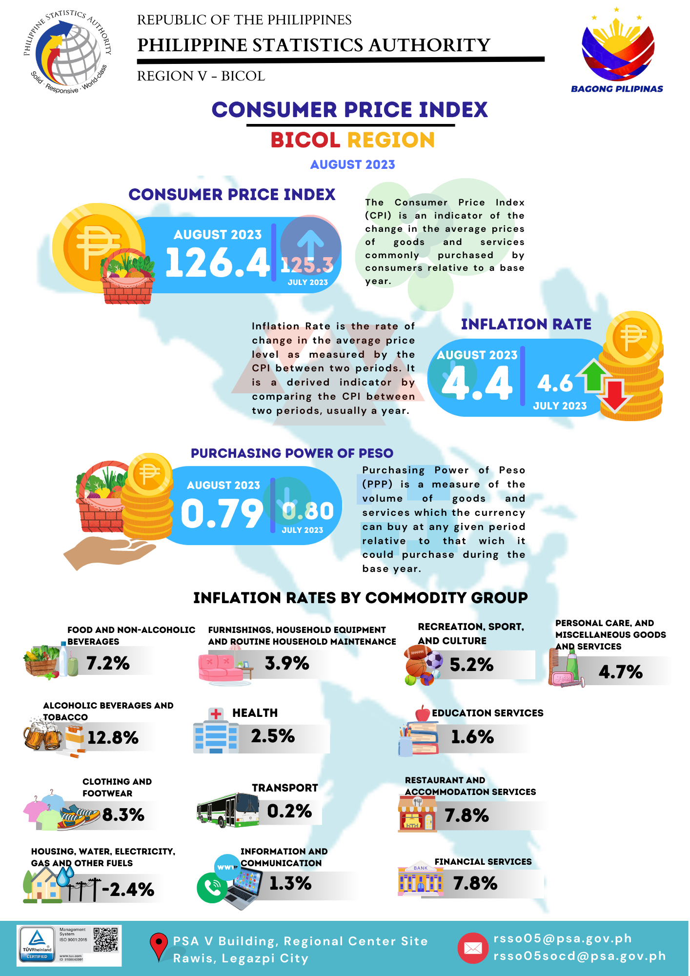 CPI August 2023 Infographics