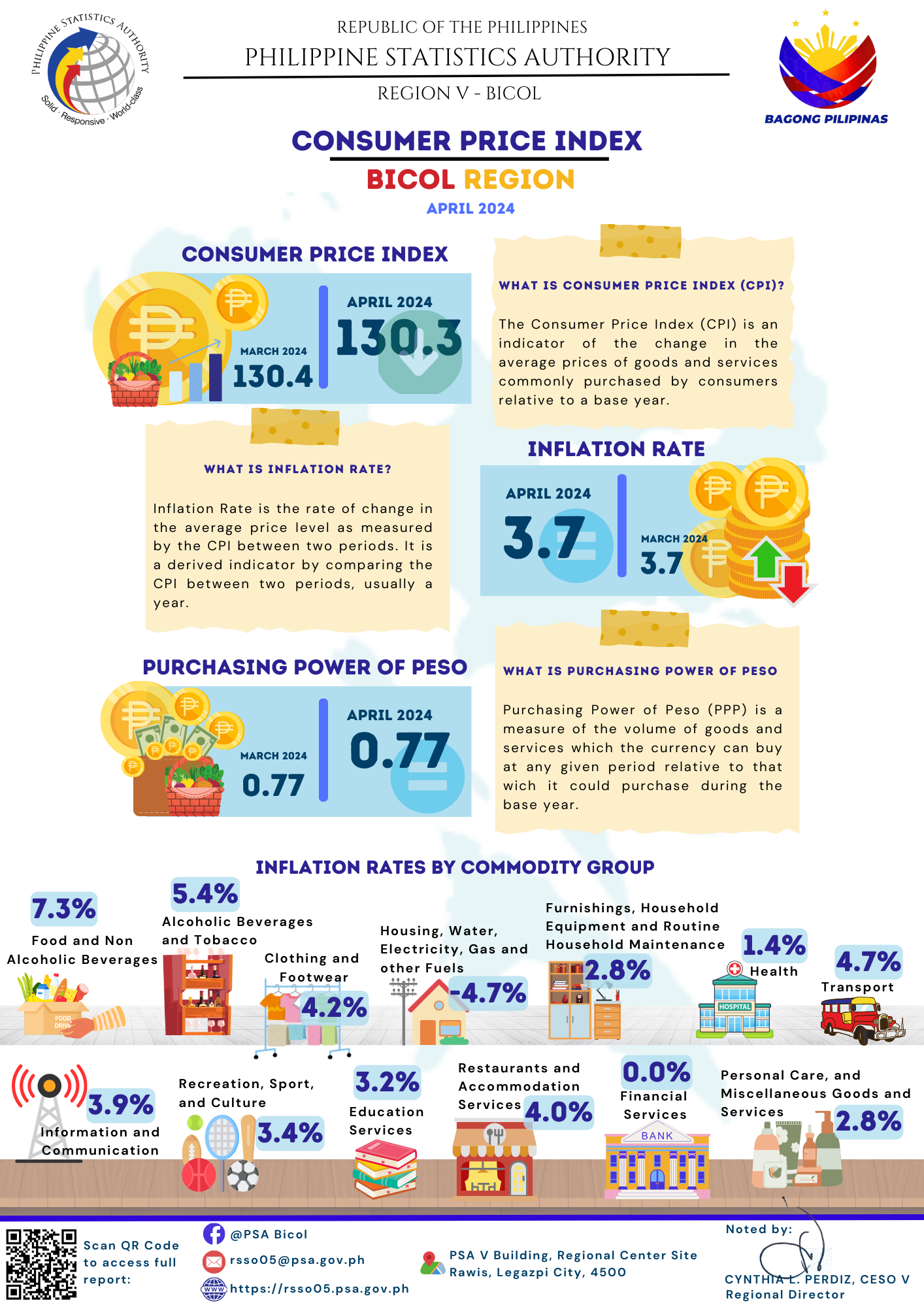 PSA conducts 2023 Household and Energy Consumption Survey (HECS ...