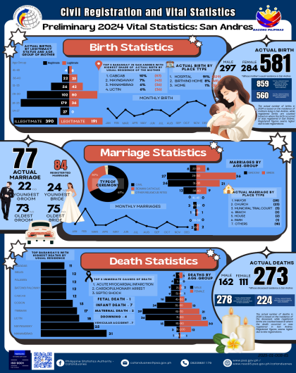 Preliminary 2024 Vital Statistics: San Andres